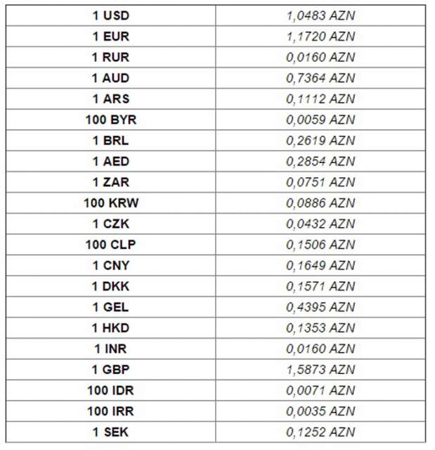 Official exchange rates for today